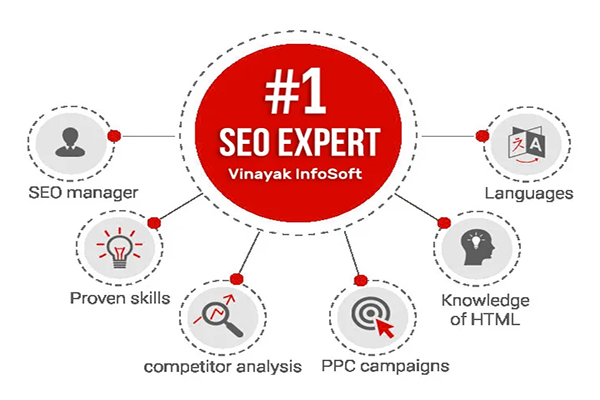 top seo company in Ahmedabad at best price