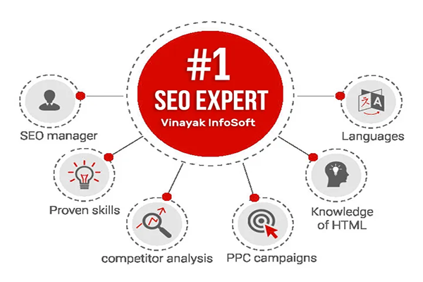 Top 10 Seo service provider Company Ahmedabad