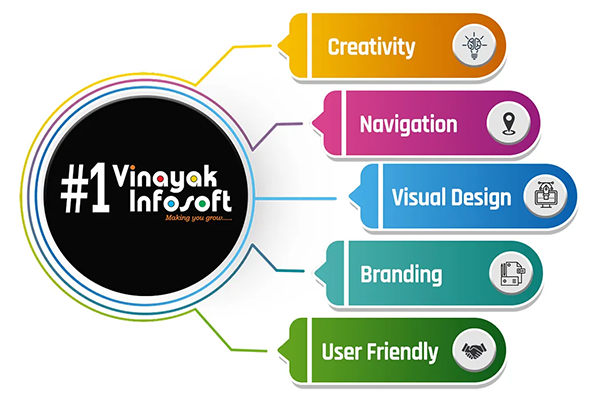 Web Designing in Ahmedabad